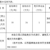 起始價80元/噸！安徽該地天然砂無人報名流標！